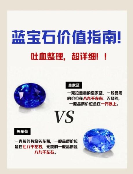 蓝宝石前景怎么样_蓝宝石未来价格走势