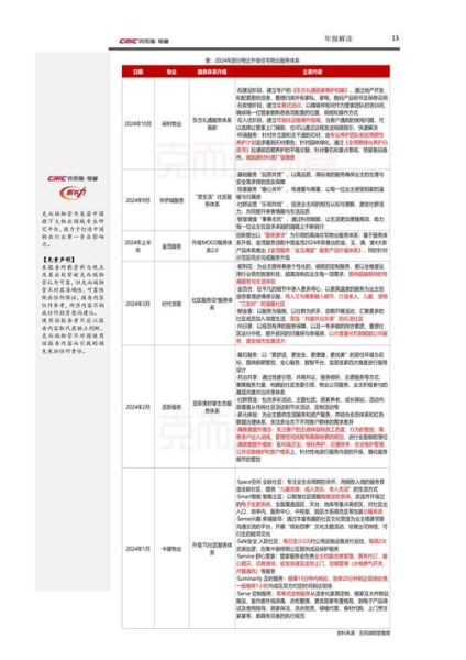 物业服务行业前景怎么样_2024年值得入局吗