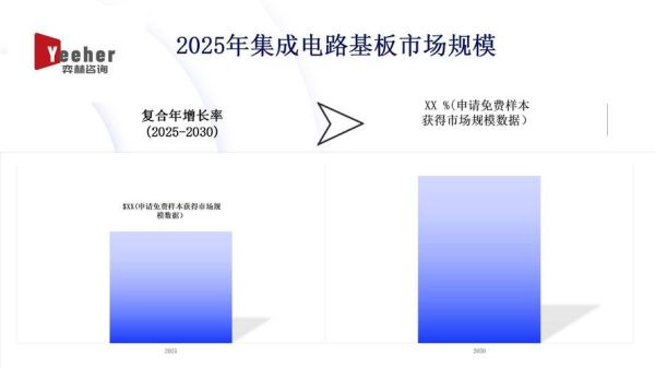 集成电路产业前景如何_未来五年发展趋势