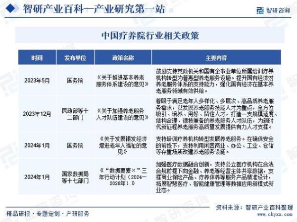 疗养院值得投资吗_疗养院未来前景如何