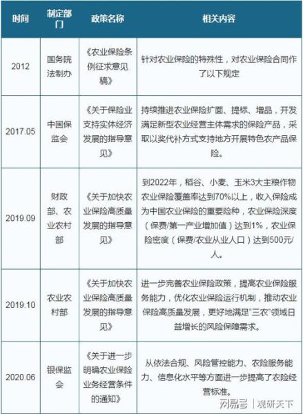 农业保险未来发展趋势_农险有哪些政策支持