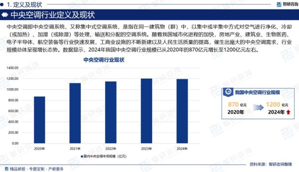 空调发展前景怎么样_空调行业未来趋势