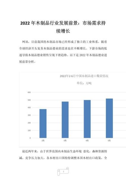 木制品行业发展前景如何_木制品市场未来趋势