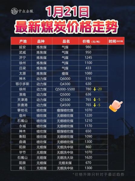 2016煤炭前景怎么样_煤炭价格走势预测