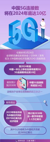 5g市场前景怎么样_5g投资机会在哪里