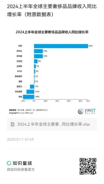 奢侈品行业未来五年前景如何_高净值人群消费趋势