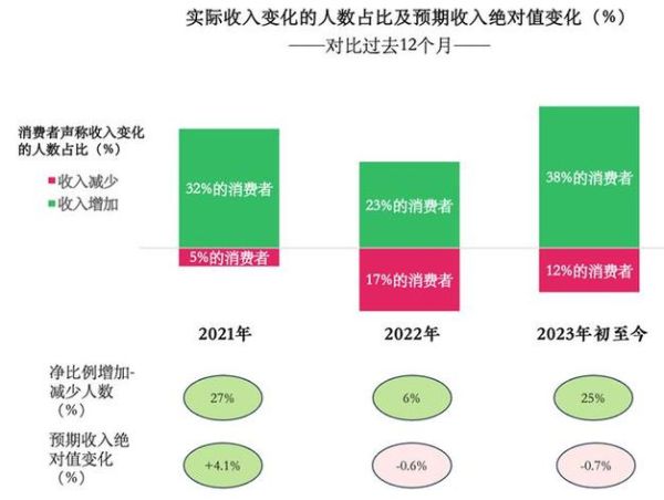 奢侈品行业未来五年前景如何_高净值人群消费趋势