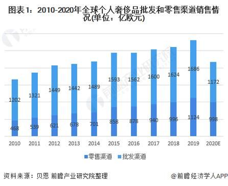 奢侈品行业未来五年前景如何_高净值人群消费趋势