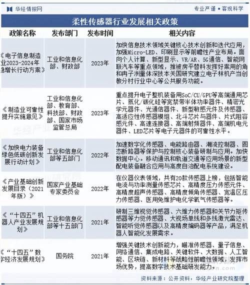 传感器未来十年发展趋势_传感器在物联网中的应用前景