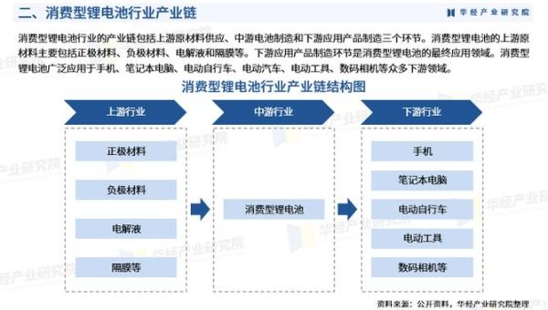 锂电池未来市场有多大_锂电池行业值得投资吗