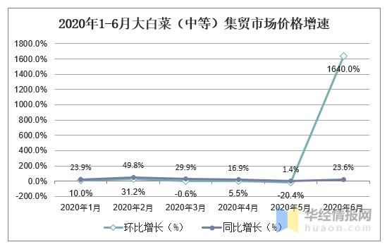 2017年大白菜价格走势_种大白菜赚钱吗