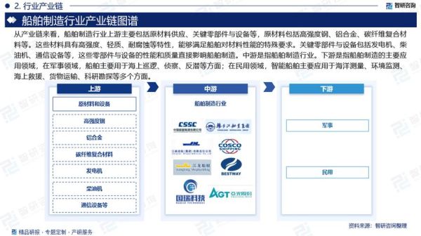 船舶行业前景怎么样_船舶行业未来发展趋势