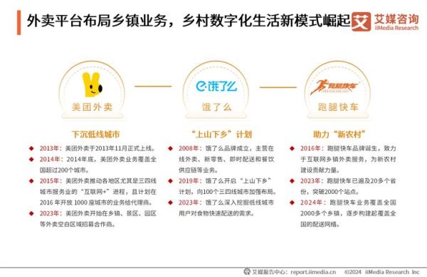 专业外卖发展前景怎么样_外卖行业未来趋势