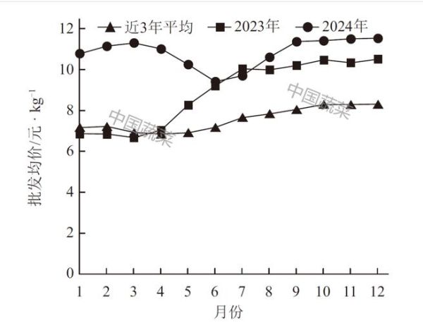土豆种植前景如何_土豆价格走势预测