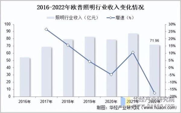 灯具发展前景怎么样_智能照明未来趋势
