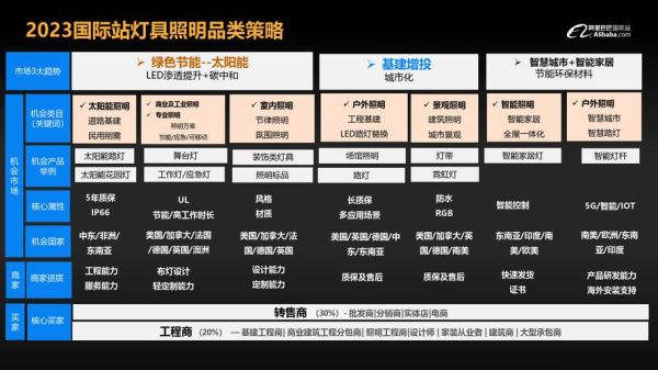 2017灯饰市场怎么样_未来趋势如何