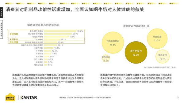 牛奶行业前景怎么样_牛奶市场未来发展趋势