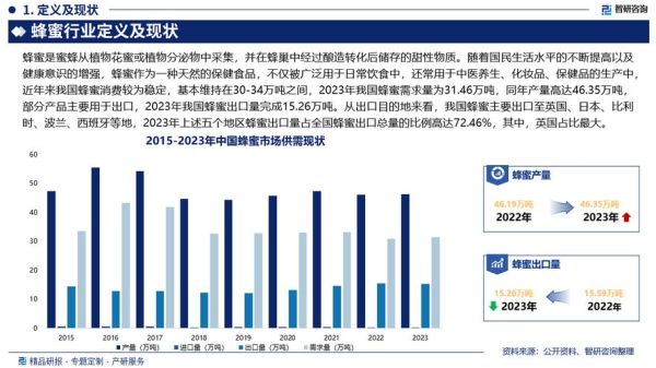 蜂蜜行业前景怎么样_蜂蜜市场未来五年趋势