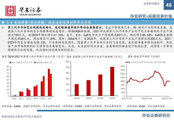 新材料行业前景怎么样_新材料有哪些投资机会