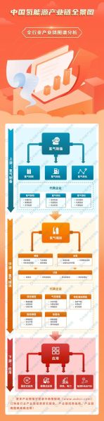 氢能源发展前景如何_氢能源产业链投资机会