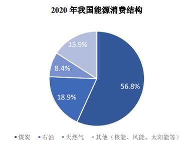 煤炭行业未来五年发展趋势_煤炭行业还能投资吗