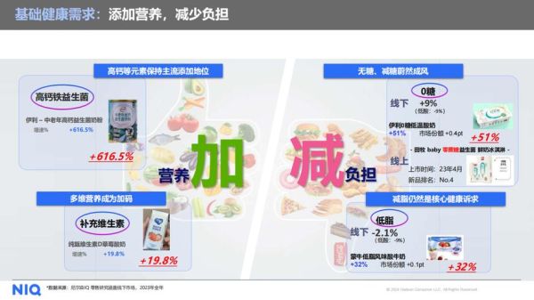 乳制品行业前景如何_2024年还能投资吗