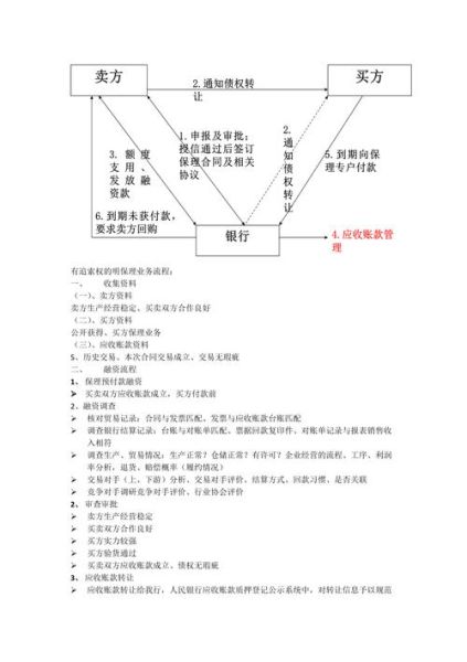 保理行业发展前景_保理业务如何盈利