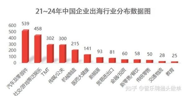 猎头工作前景怎么样_猎头行业未来发展趋势