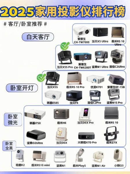 家用投影仪怎么选_投影仪品牌哪个好
