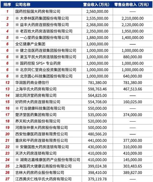 药店前景如何_2024年药店还能赚钱吗