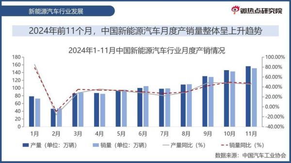 新能源汽车行业前景怎么样_2024年值得投资吗