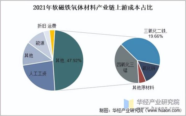 铁氧体行业前景怎么样_铁氧体材料未来应用趋势