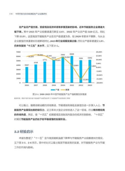 节能行业前景怎么样_节能行业有哪些新机会
