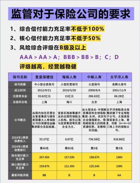寿险行业前景怎么样_2024年寿险值得买吗