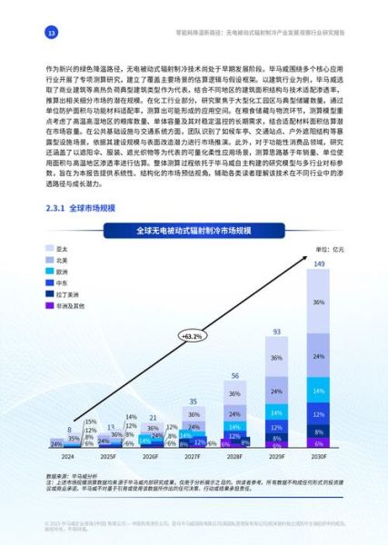 制冷行业前景如何_制冷技术未来发展方向