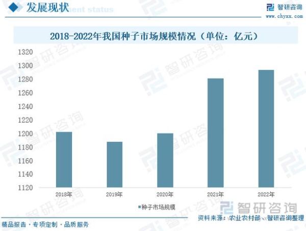 育种行业前景怎么样_育种技术未来发展趋势