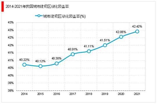 园林行业发展前景怎么样_园林行业未来趋势