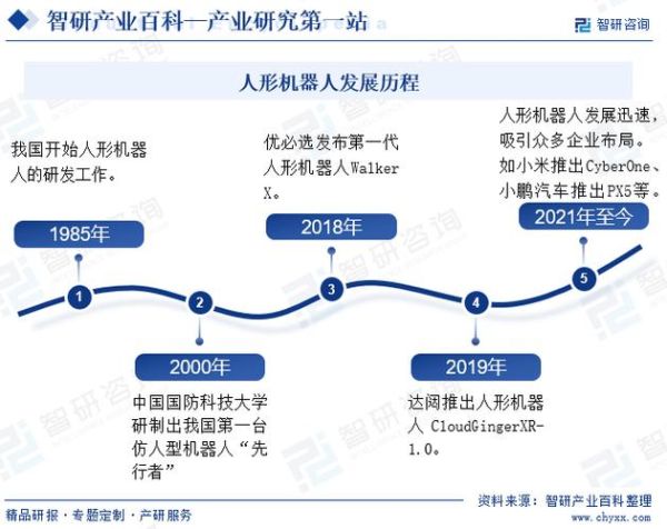 工业机器人未来前景怎么样_工业机器人发展趋势