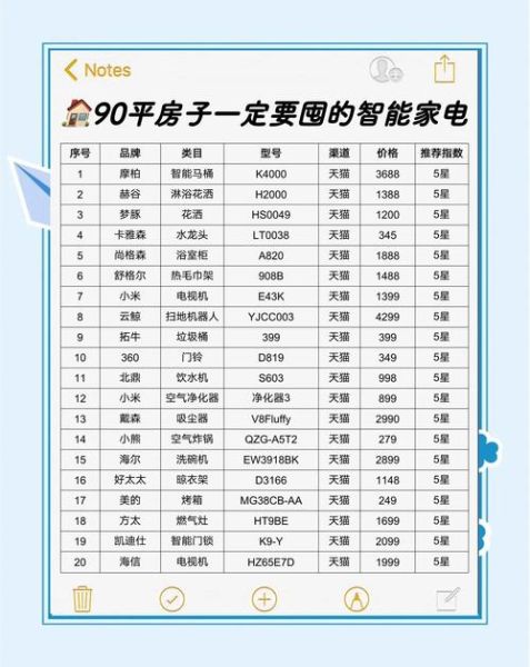 家电行业前景怎么样_未来十年还能赚钱吗