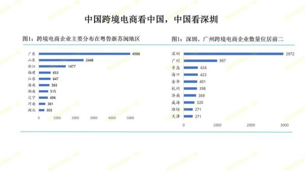 2016年电商行业前景如何_跨境电商发展趋势