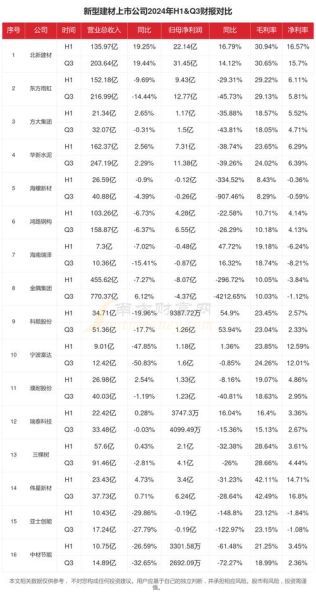 新型建材行业前景如何_2024年还能入局吗