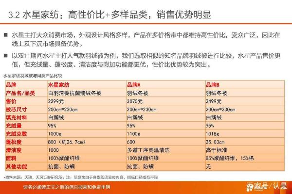 2017家纺行业前景如何_家纺品牌如何突围