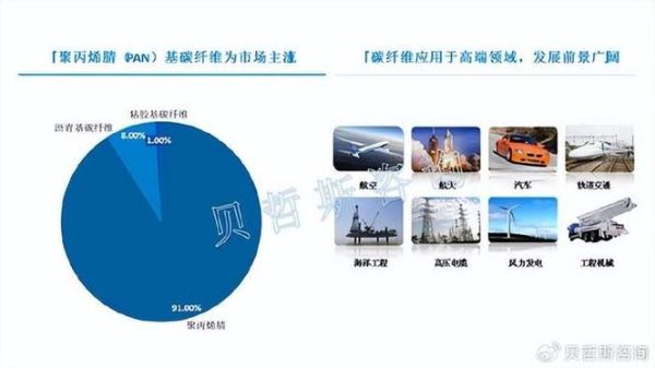 碳纤维前景怎么样_碳纤维应用领域有哪些