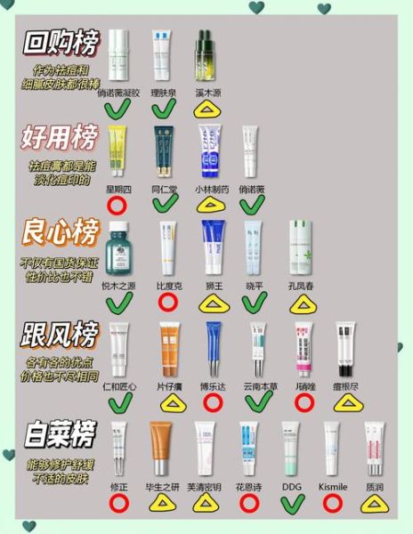 祛痘产品哪个好_祛痘机构靠谱吗