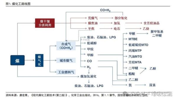 煤化工就业前景怎么样_煤化工专业就业方向