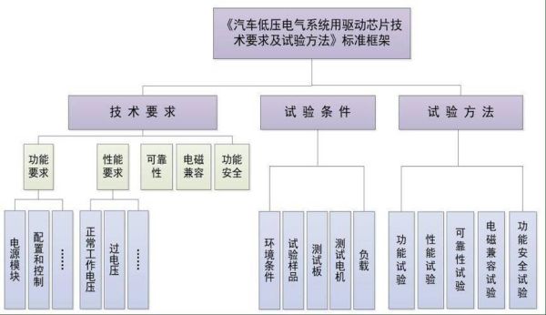 汽车电气前景怎么样_汽车电气工程师前景如何