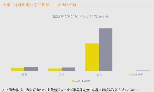 电镀行业前景怎么样_电镀未来发展趋势