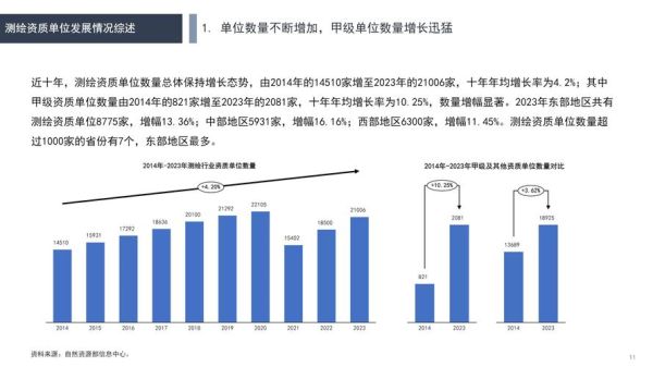 测绘公司前景怎么样_测绘行业未来发展趋势