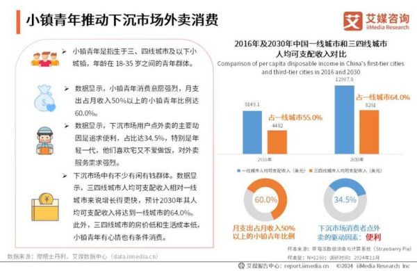外卖市场前景怎么样_外卖平台如何盈利