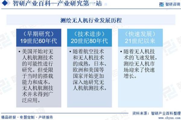 测绘公司前景怎么样_测绘行业未来发展趋势